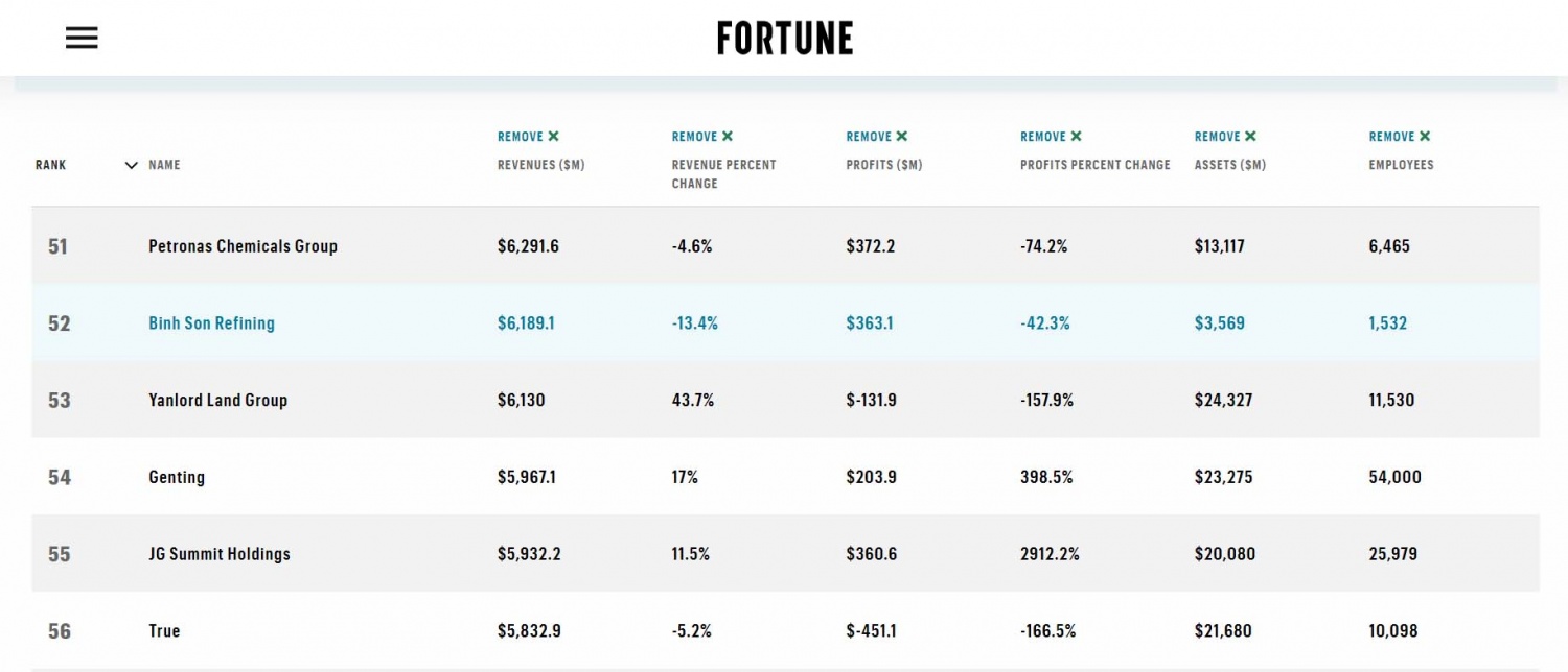 Binh Son Refining (Công ty CP Lọc hóa Dầu Bình Sơn - BSR)